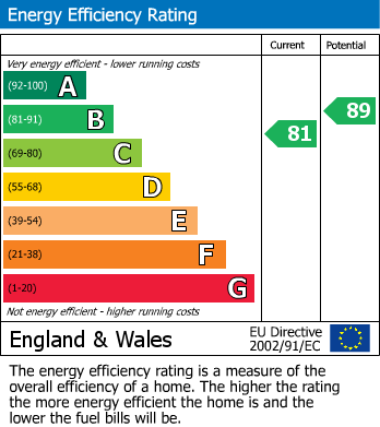 EPC Graph for Victoria Road, Stowmarket, IP14