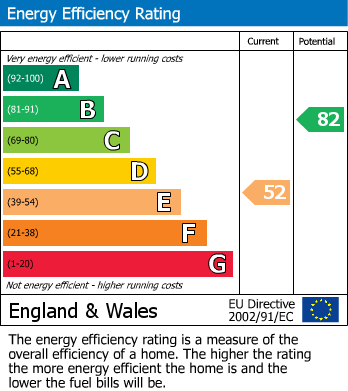EPC Graph for Oldham Street, Warrington