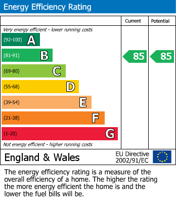 EPC Graph for London Road, South Stifford, Grays, RM20