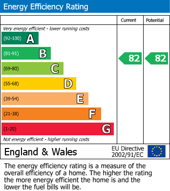 EPC Graph for Flat 5 , Woodham Heights, 171 Hullbridge Road,South Woodham Ferrers