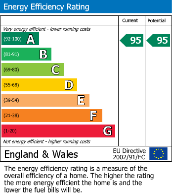 EPC Graph for Hope Way, Church Gresley, Swadlincote