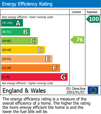EPC Graph for Pearl Street