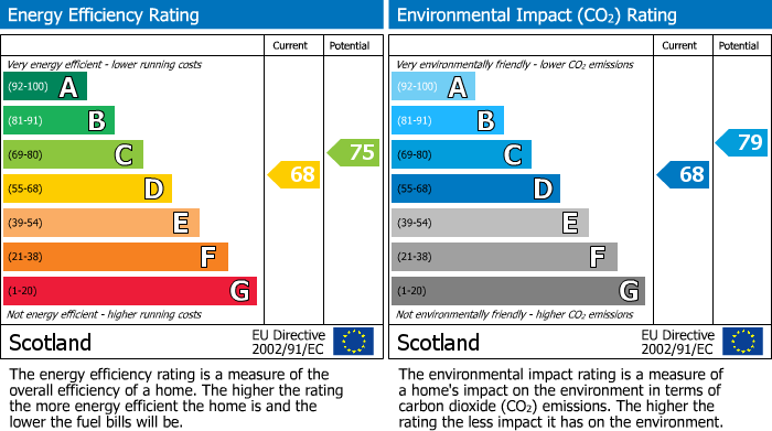 EPC Graph for Moir Drive