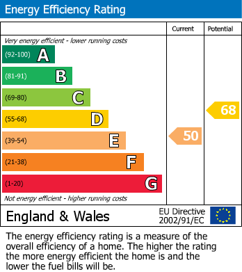 EPC Graph for Kiln Lane, Elmswell, Bury St Edmunds, IP30