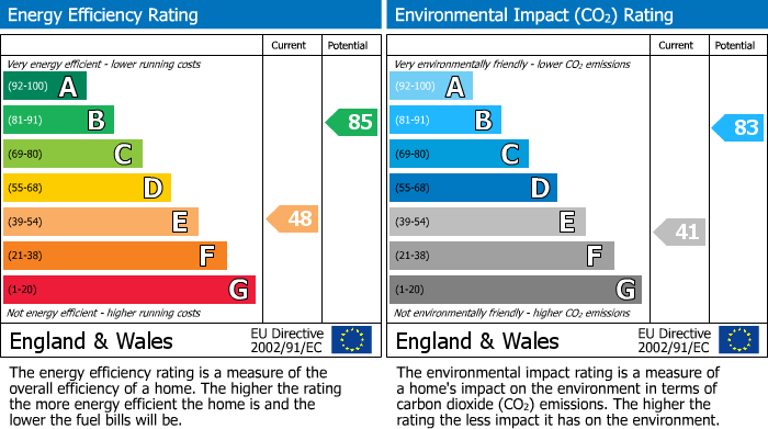 EPC Graph for 18 The Quadrant, Worthing