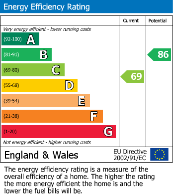 EPC Graph for Old Westgate, Dewsbury, WF13