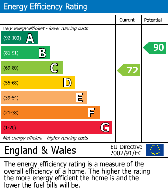 EPC Graph for Crown Street, Cockermouth